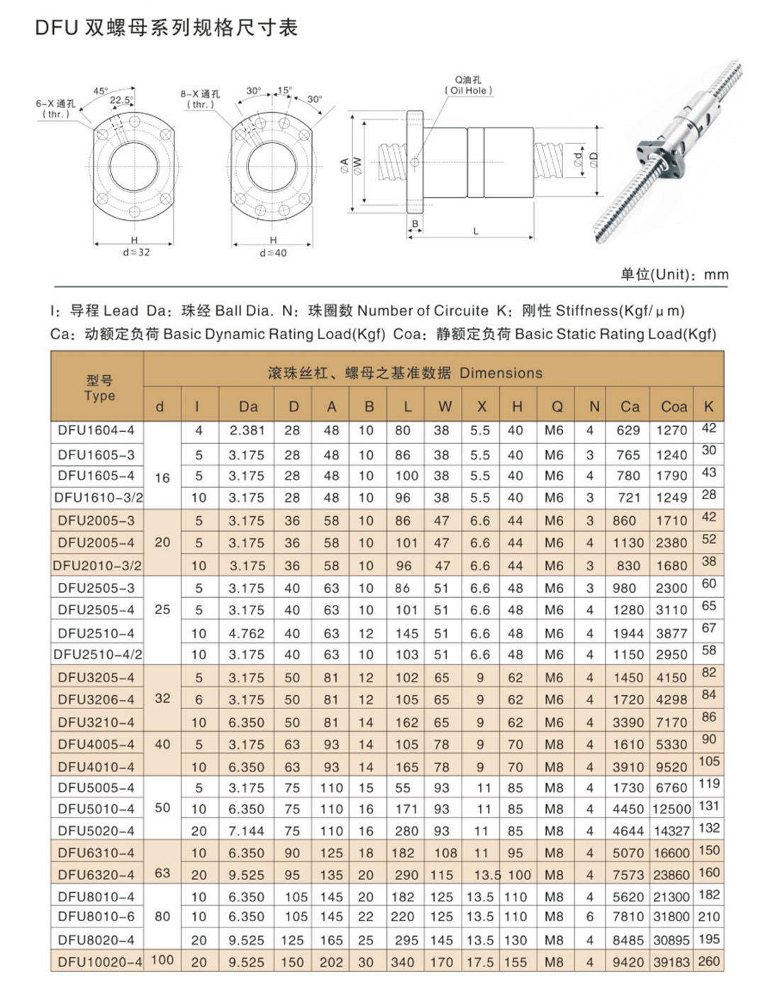 02-14DFU雙螺母系列-2.jpg