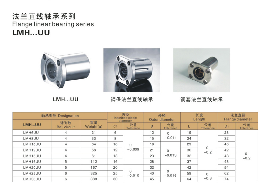 02-31法蘭直線軸承系列-2.jpg