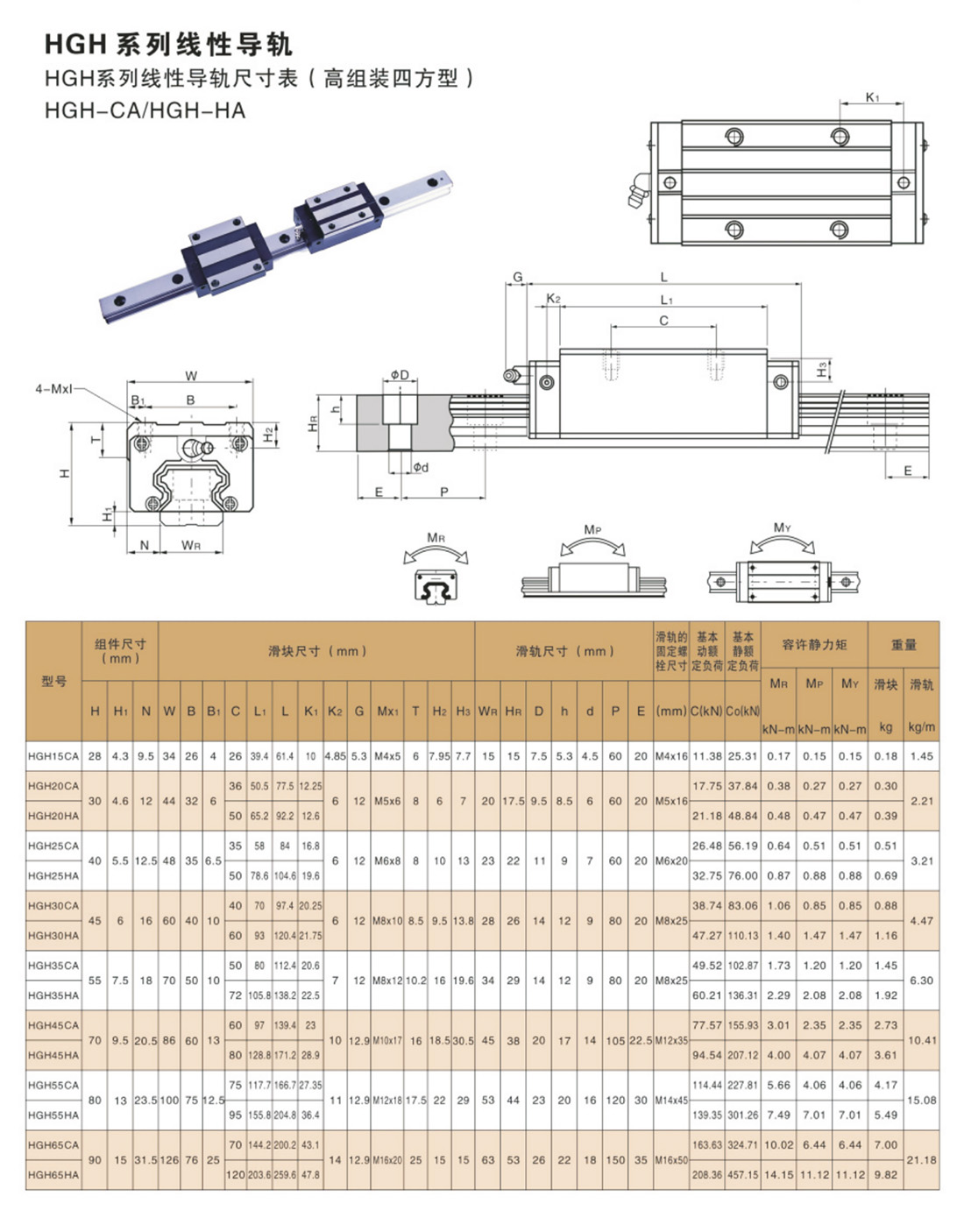 02-11HGH系列線性導軌-2.jpg