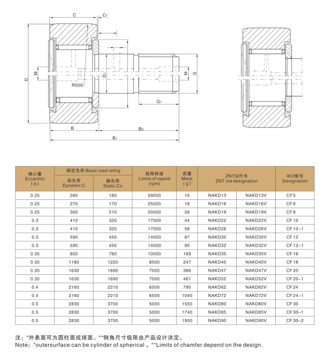 02-37滾輪滾針軸承系列-3.jpg