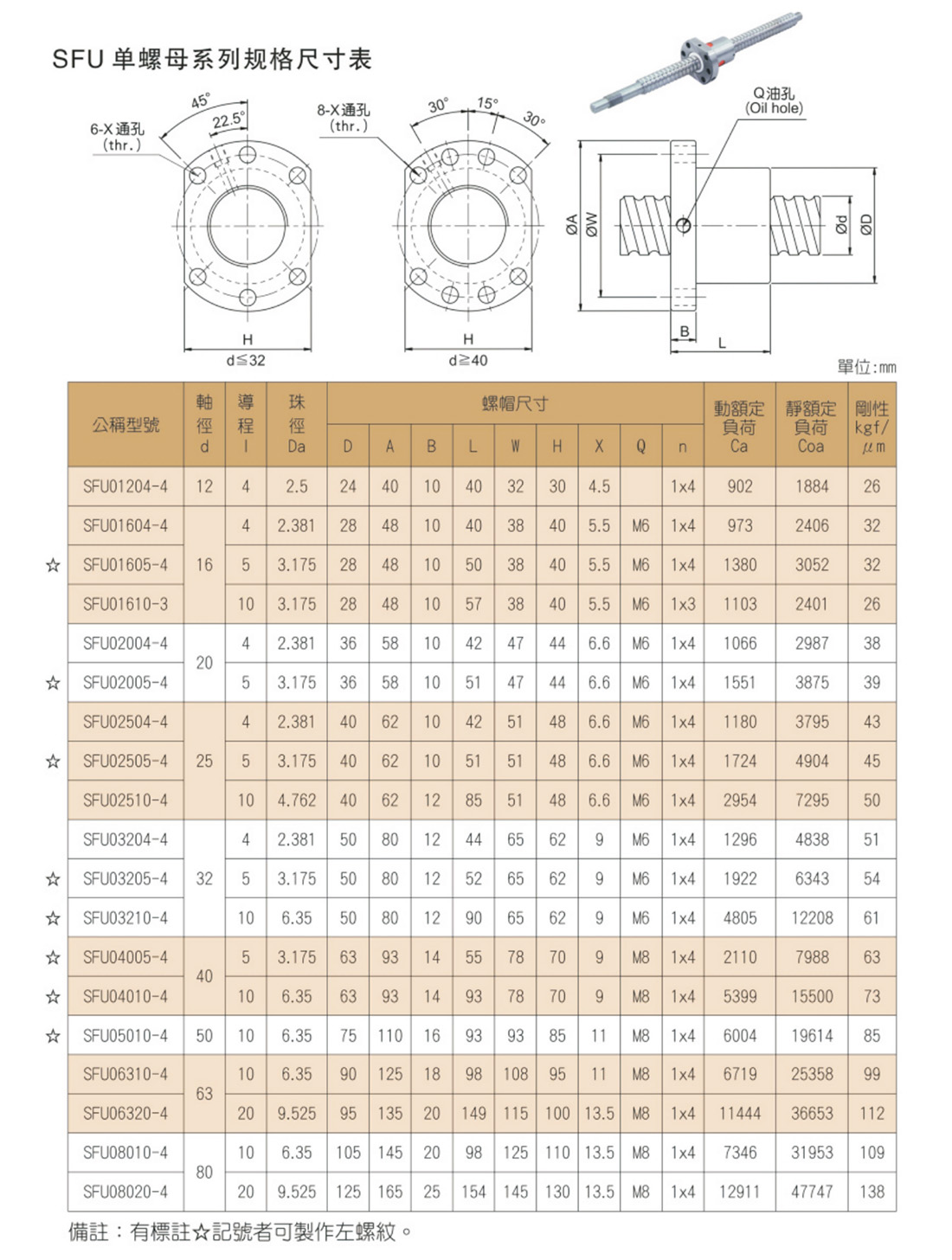 02-13SFU單螺母系列-2.jpg