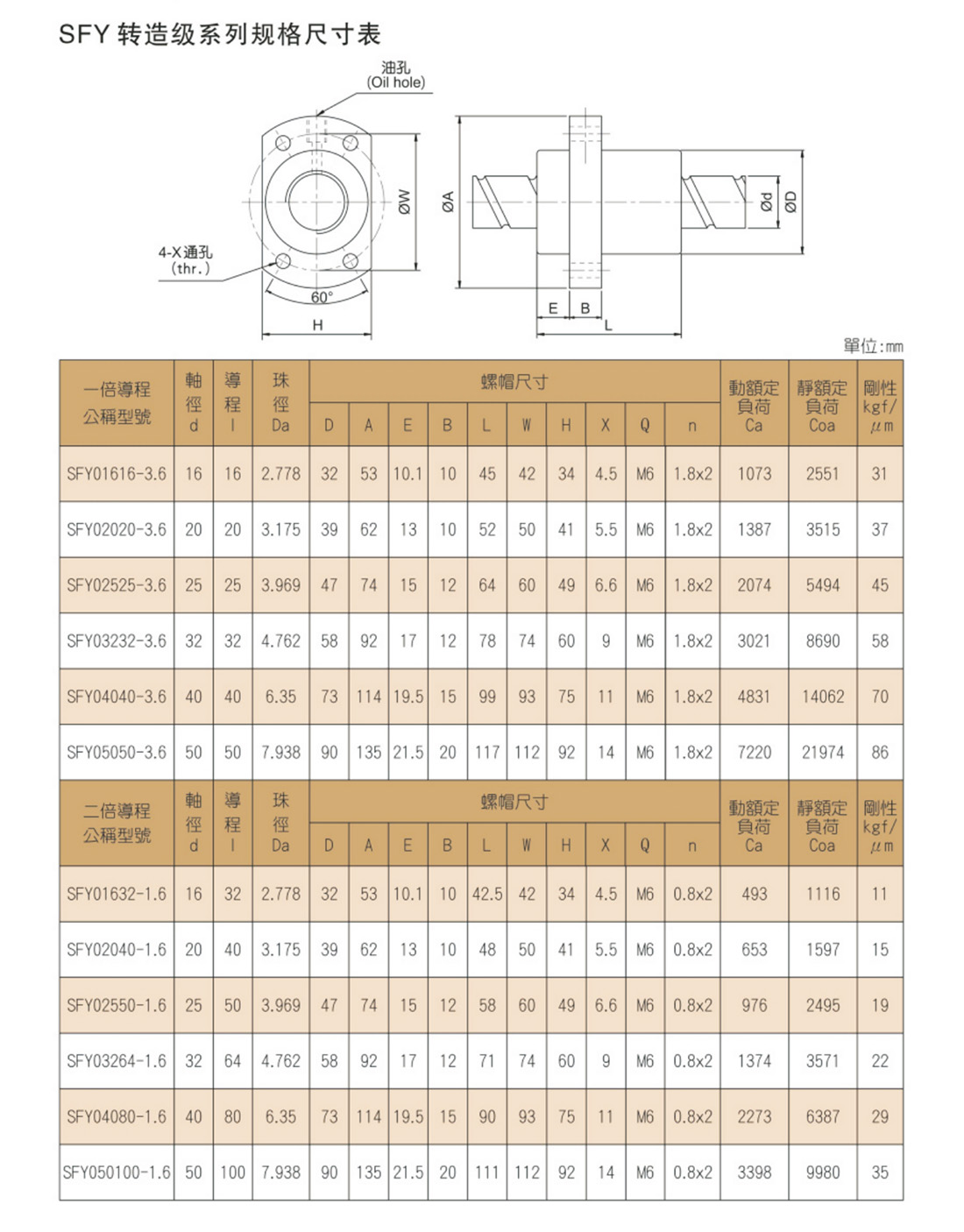 02-16SFY轉造級系列-2.jpg