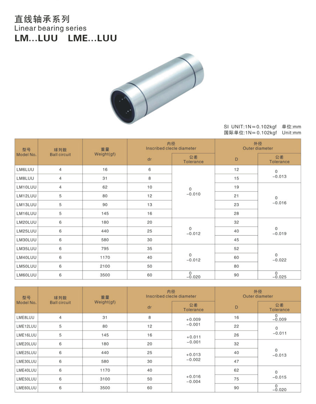 02-27直線軸承系列-2.jpg