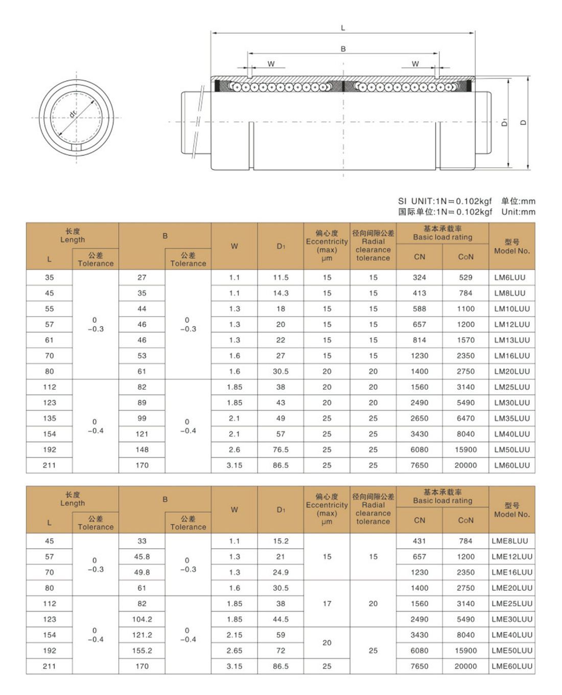 02-27直線軸承系列-3.jpg