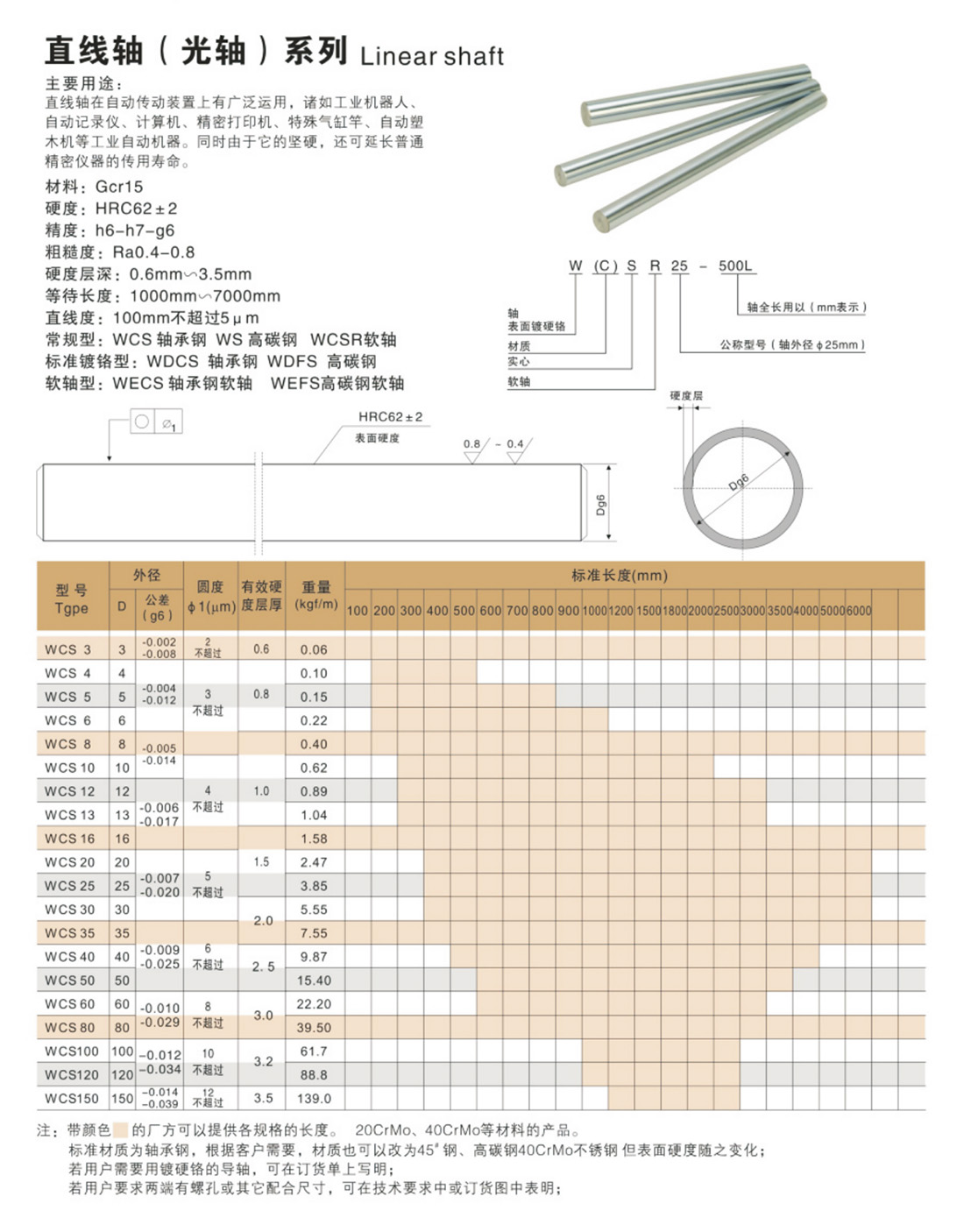 02-1直線軸（光軸）系列-2.jpg