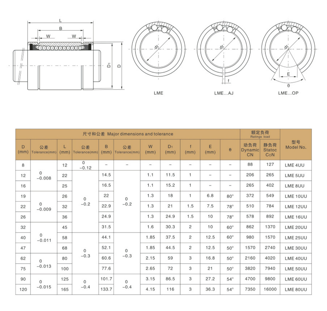 02-26直線軸承系列-3.jpg