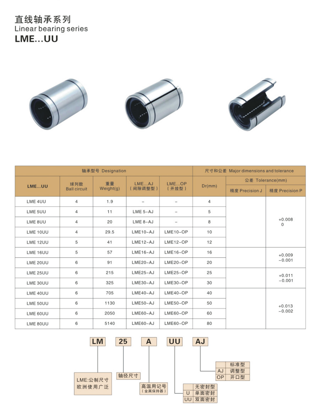 02-26直線軸承系列-2.jpg