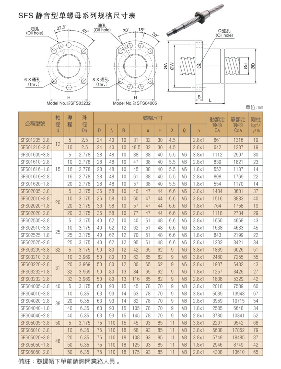 02-15SFS靜音型單螺母系列-2.jpg