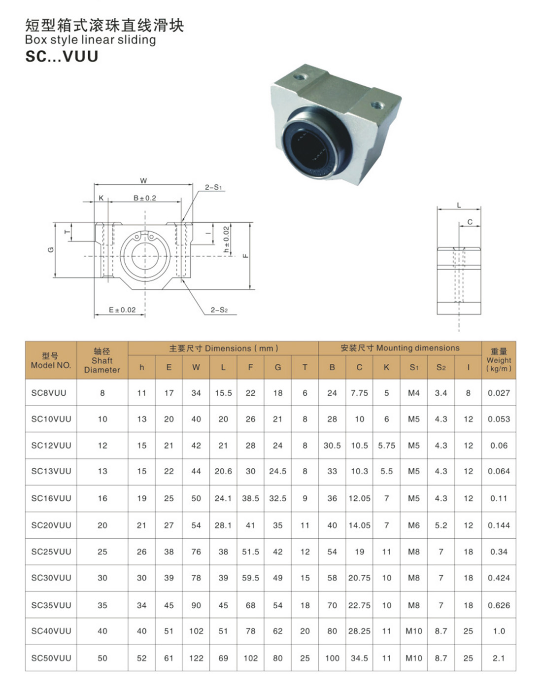 02-8短型箱式滾珠直線滑塊-2.jpg