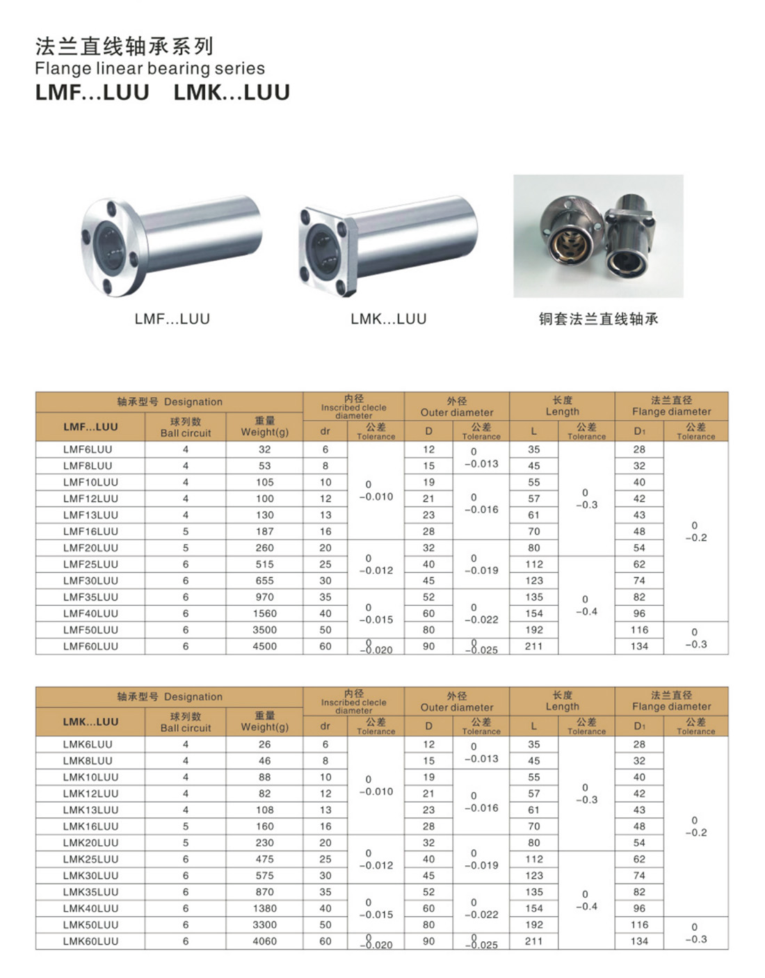 02-29法蘭直線軸承系列-2.jpg