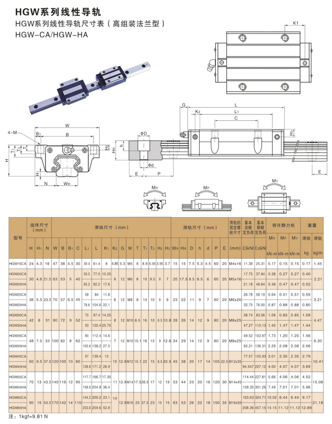 02-12HGW系列線性導軌-2.jpg