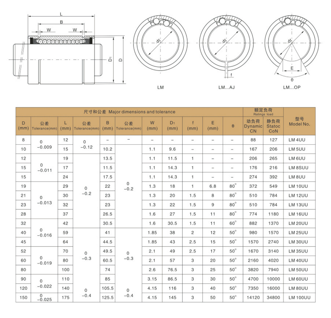 02-25直線軸承系列-2.jpg