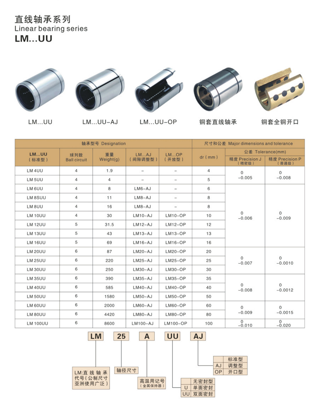 02-25直線軸承系列-1.jpg