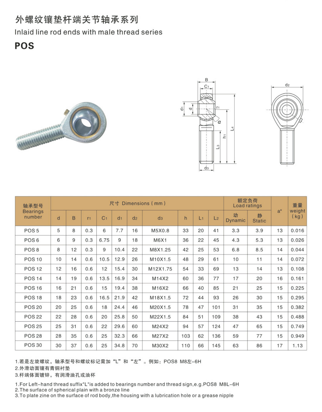 02-36外螺紋鑲墊桿端關節軸承系列-2.jpg