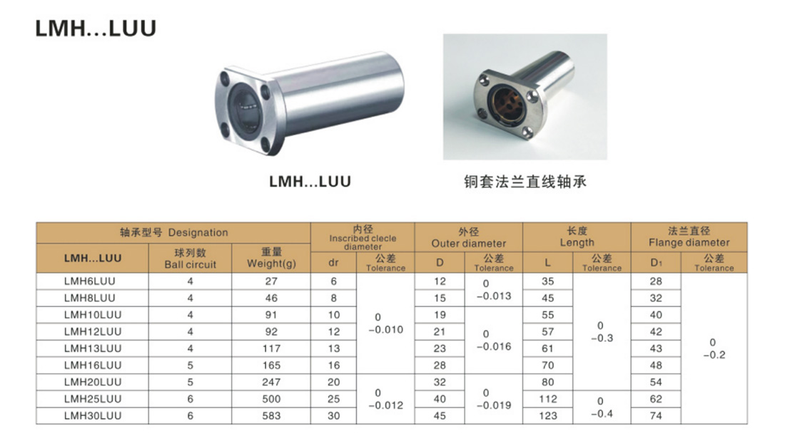 02-32法蘭直線軸承系列-2.jpg